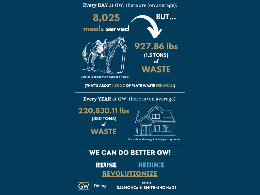 Plate Waste Poster by Salmoncain Smith-Shomade