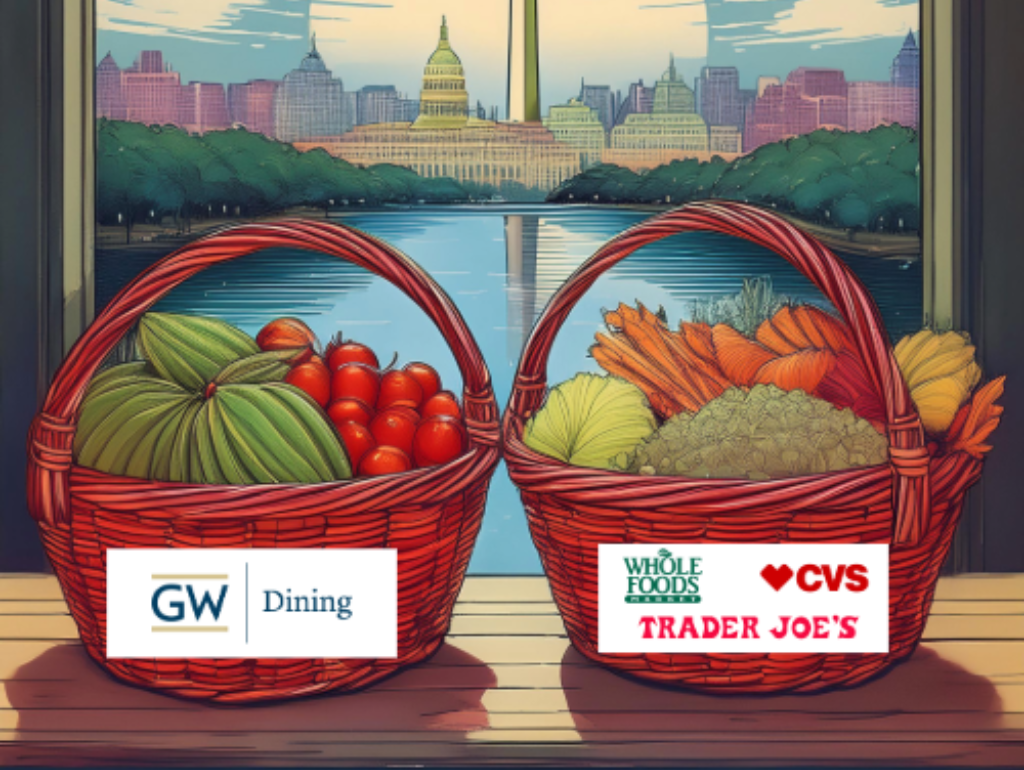 GW Dining basket verses a basket labelled as Whole Foods, CVS, and Trader Joes with DC background