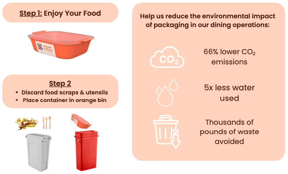 Reusable Dispatch Goods Container Promotional Image